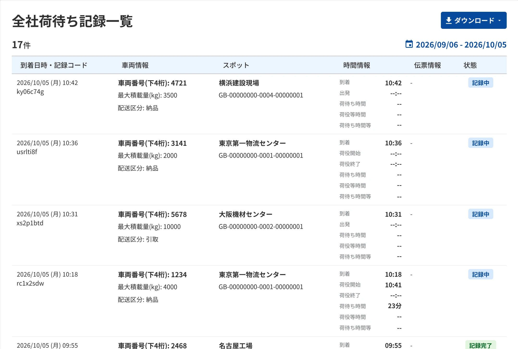 全拠点の荷待ち記録が、記録中・記録完了とともに並ぶ全社荷待ち記録一覧
